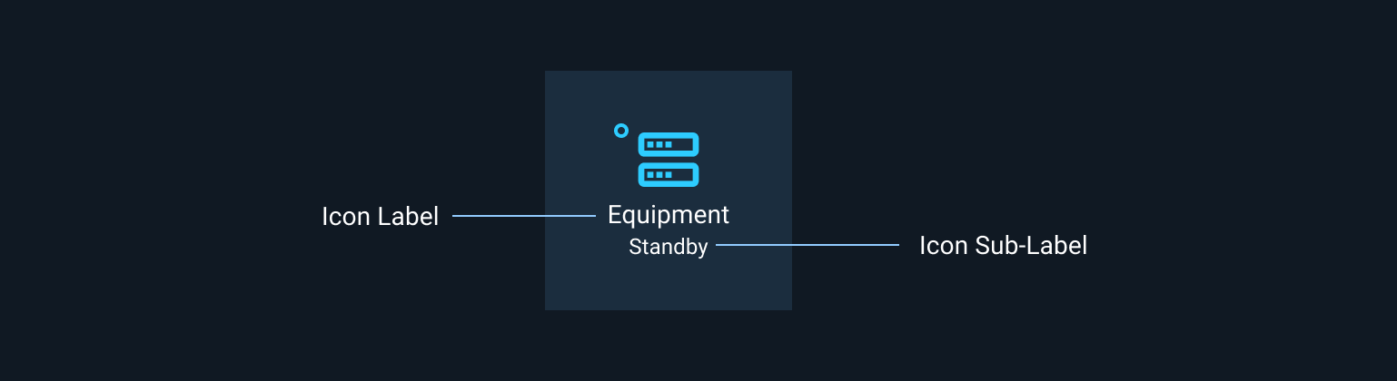 Anatomy of Icon Label and Sub-Label.