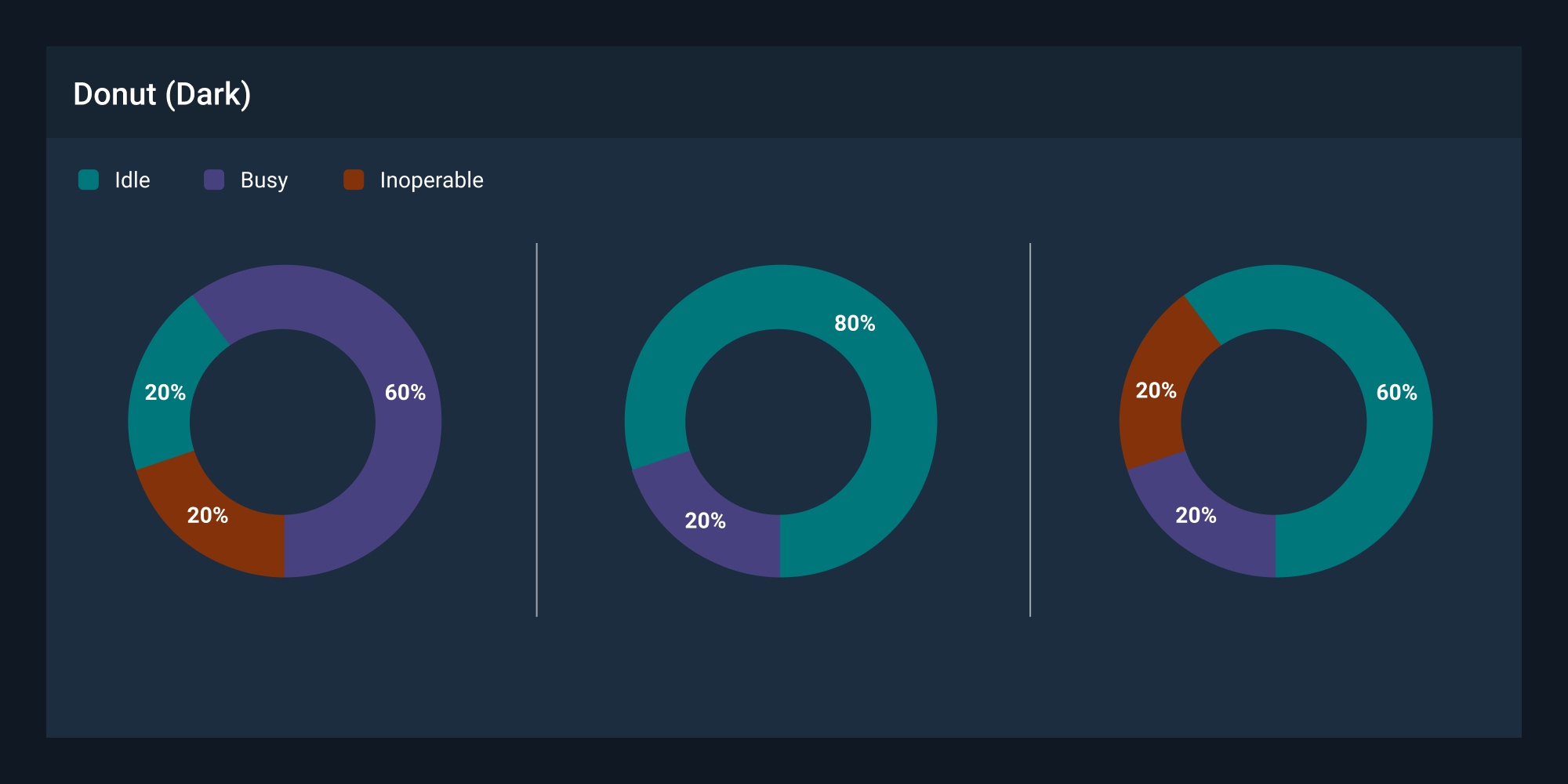 Sample donut chart